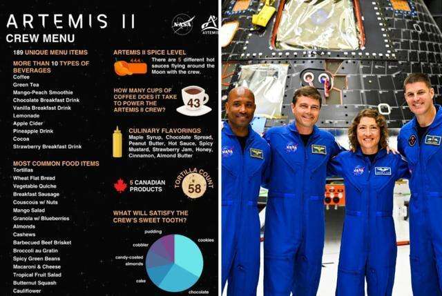 【深度拆解】从地球到月球:每公斤4万美元的太空食物成本如何炼成 汽车科技