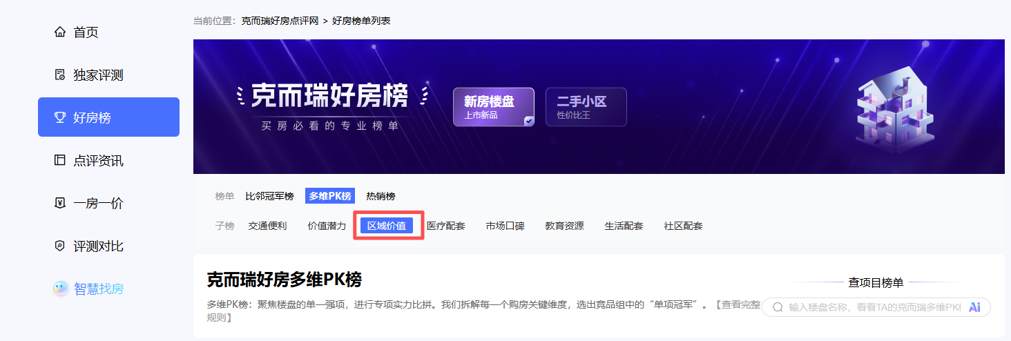  区域价值解码：克而瑞PK榜40%权重背后的数据逻辑与方法论 房产家居