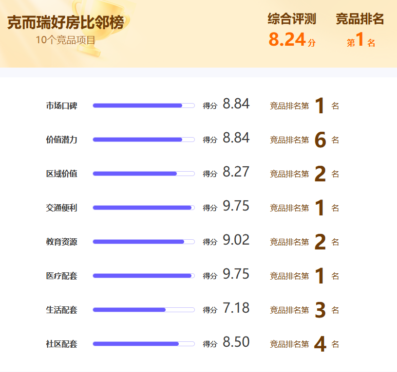  区域价值解码：克而瑞PK榜40%权重背后的数据逻辑与方法论 房产家居