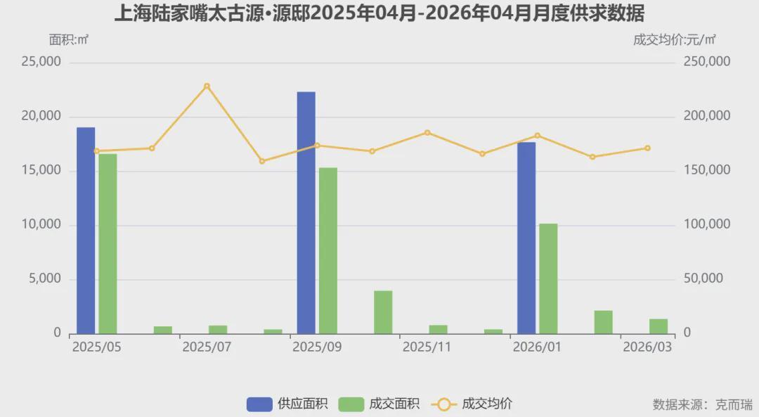  悬浮岛屿设计·超大面宽·一线滨江：陆家嘴太古源·源邸产品力深度解构 房产家居