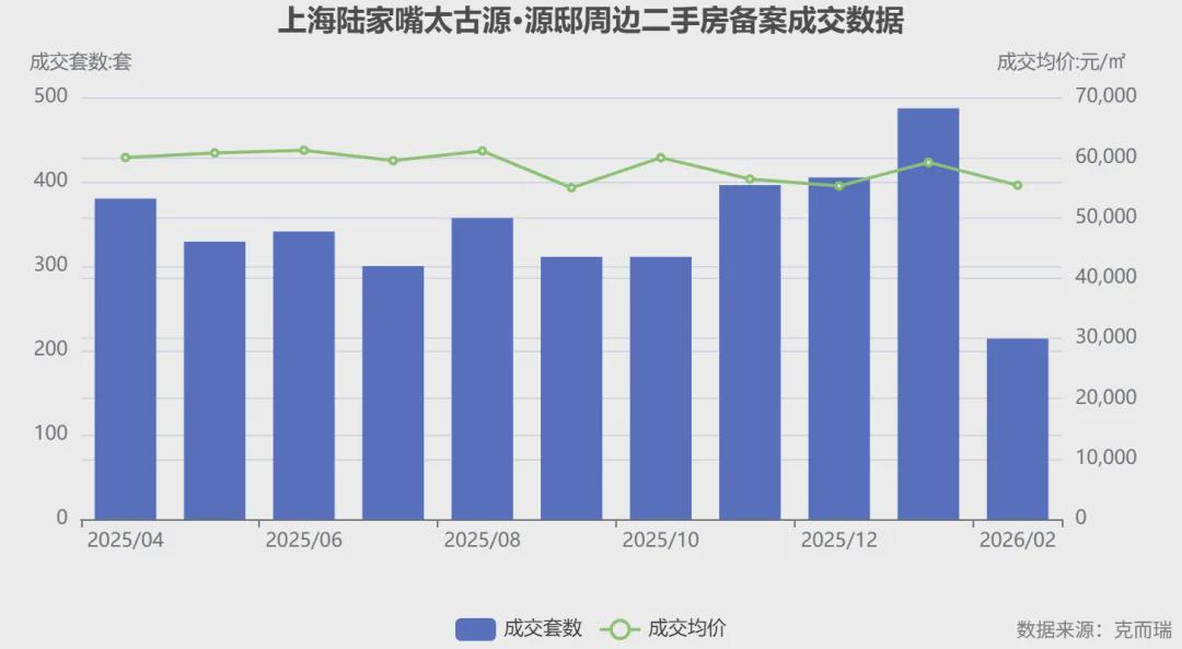  悬浮岛屿设计·超大面宽·一线滨江：陆家嘴太古源·源邸产品力深度解构 房产家居