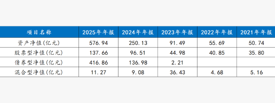深度解读：东财基金可以成为第二个天弘吗？ 新闻