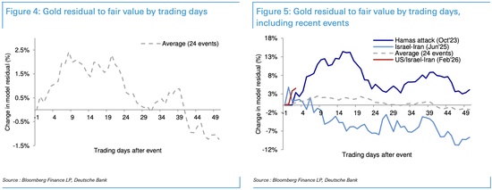 面对危机,黄金反应为何上蹿下跳? 新闻