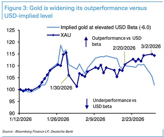 面对危机,黄金反应为何上蹿下跳? 新闻