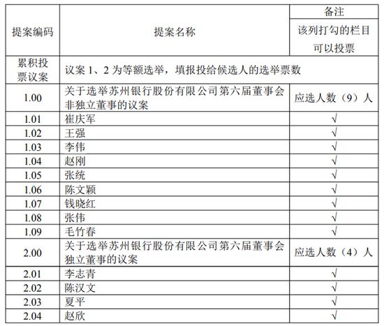  苏州银行董事会换届前夕，独立董事候选人突然退出；该行迅速调整方案，确保治理合规。 股票财经