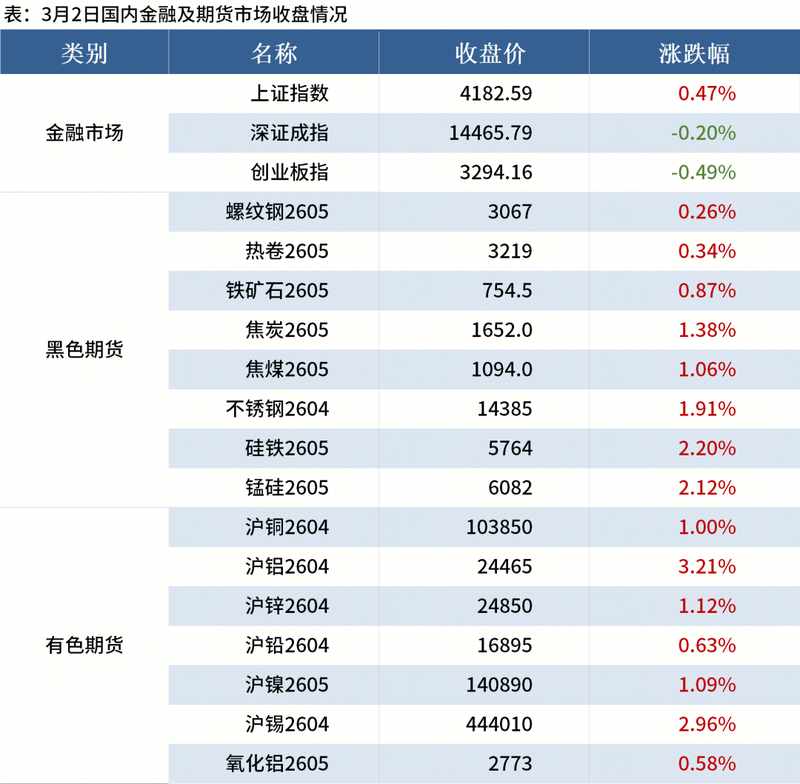  Mysteel晚餐：美伊冲突对有色金属、钢材出口航运影响几何 新闻