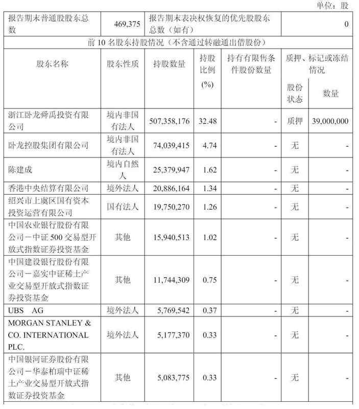  卧龙电气冲刺港股：9个月营收120亿 利润8.3亿 市值超700亿 新闻