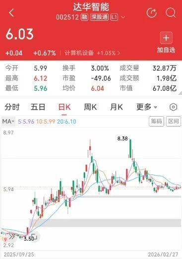 近10万股民踩雷！隐瞒重大合同、虚增利润，监管拟罚1780万元，公司致歉 新闻