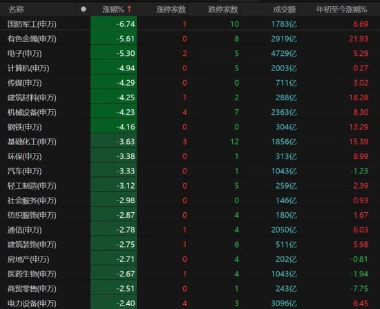  国际视野：A股放量杀跌，明日能否反抽？ 新闻 国际视野：A股放量杀跌，明日能否反抽？ 新闻