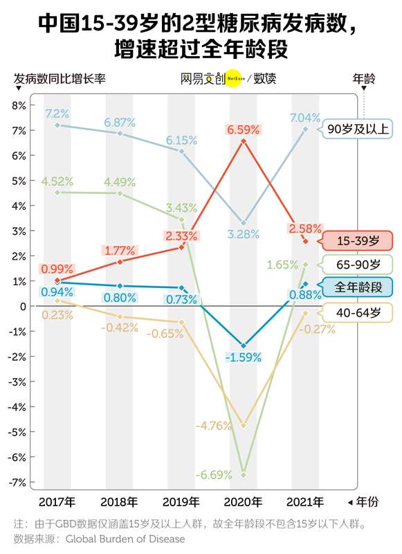  热点关注：中国年轻人，已经开始得糖尿病了 新闻