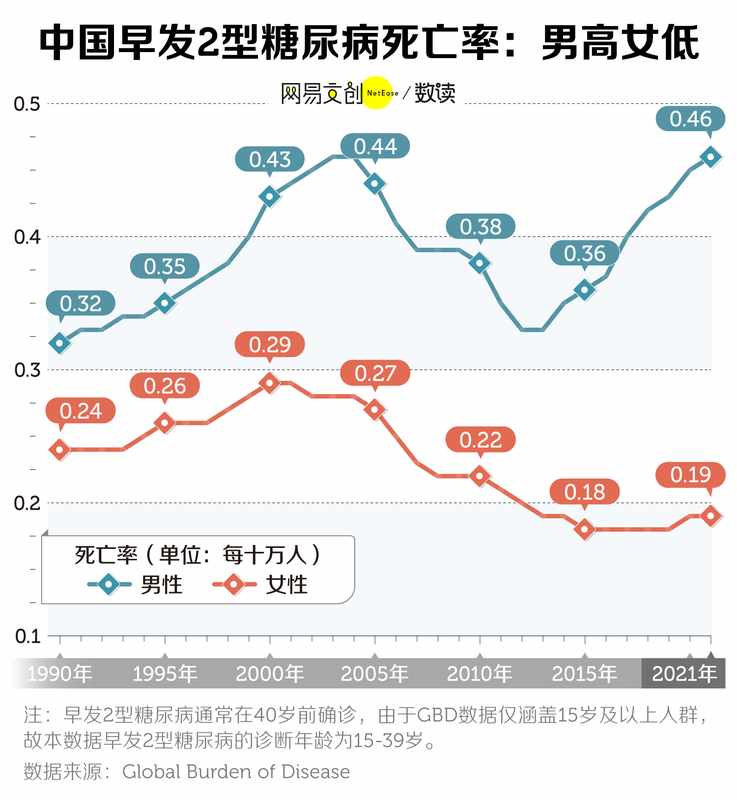  热点关注：中国年轻人，已经开始得糖尿病了 新闻