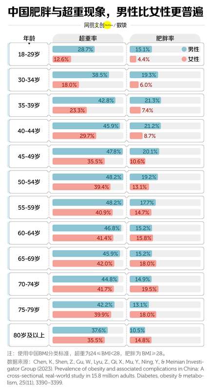  热点关注：中国年轻人，已经开始得糖尿病了 新闻