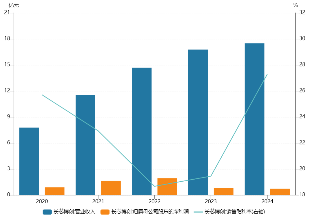  长芯博创此次并购引发业内热议：上游光学器件价值重估，还是估值泡沫隐现？ 股票财经 长芯博创此次并购引发业内热议：上游光学器件价值重估，还是估值泡沫隐现？ 股票财经 长芯博创此次并购引发业内热议：上游光学器件价值重估，还是估值泡沫隐现？ 股票财经