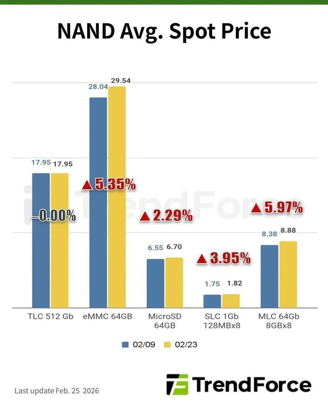  手机市场迎来全面调整，AI浪潮下成本压力显著显现；消费者面临新选择。 手机评测