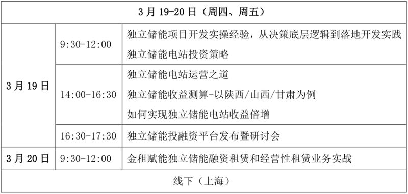  金融助力储能加速转型；海博思创联手中银金租，共筑绿色发展新格局。 企业服务