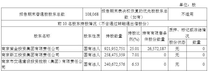  南京证券高层平稳换届完成，内部元老夏宏建正式掌舵；公司治理连续性获保障，未来发展前景值得关注。 股票财经 南京证券高层平稳换届完成，内部元老夏宏建正式掌舵；公司治理连续性获保障，未来发展前景值得关注。 股票财经 南京证券高层平稳换届完成，内部元老夏宏建正式掌舵；公司治理连续性获保障，未来发展前景值得关注。 股票财经