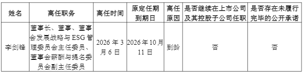  南京证券高层平稳换届完成，内部元老夏宏建正式掌舵；公司治理连续性获保障，未来发展前景值得关注。 股票财经 南京证券高层平稳换届完成，内部元老夏宏建正式掌舵；公司治理连续性获保障，未来发展前景值得关注。 股票财经 南京证券高层平稳换届完成，内部元老夏宏建正式掌舵；公司治理连续性获保障，未来发展前景值得关注。 股票财经