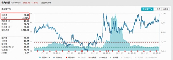  算电协同写入政府报告，能源电力板块活力显现；市场情绪升温，ETF产品备受青睐。 股票财经