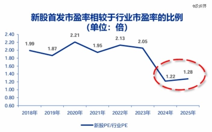  热闹港股IPO背后；流动性困局凸显，解禁浪潮悄然逼近 股票财经 热闹港股IPO背后；流动性困局凸显，解禁浪潮悄然逼近 股票财经