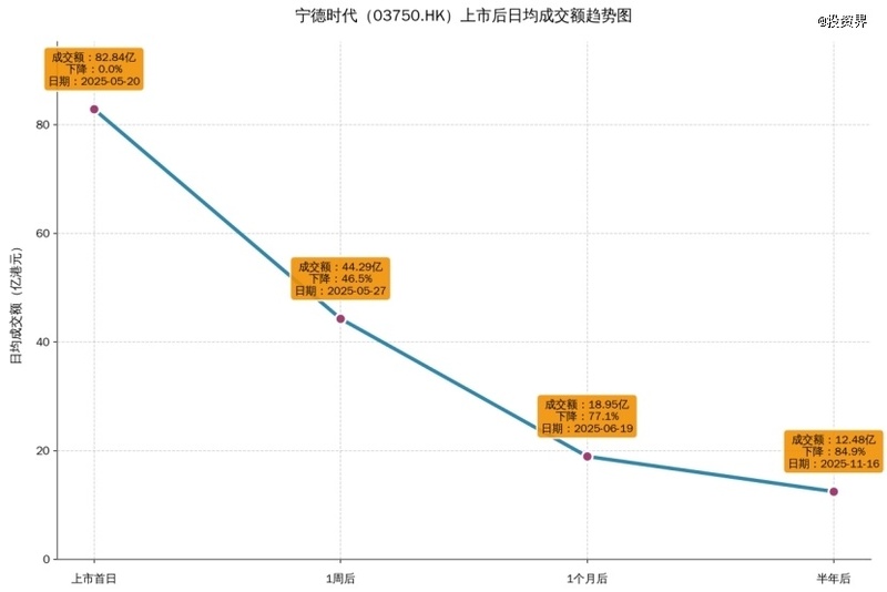  热闹港股IPO背后；流动性困局凸显，解禁浪潮悄然逼近 股票财经 热闹港股IPO背后；流动性困局凸显，解禁浪潮悄然逼近 股票财经