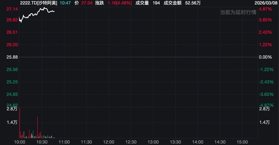  中东冲突升级，能源市场分化显著；以色列持续军事行动，石油供应面临挑战。 股票财经 中东冲突升级，能源市场分化显著；以色列持续军事行动，石油供应面临挑战。 股票财经 中东冲突升级，能源市场分化显著；以色列持续军事行动，石油供应面临挑战。 股票财经