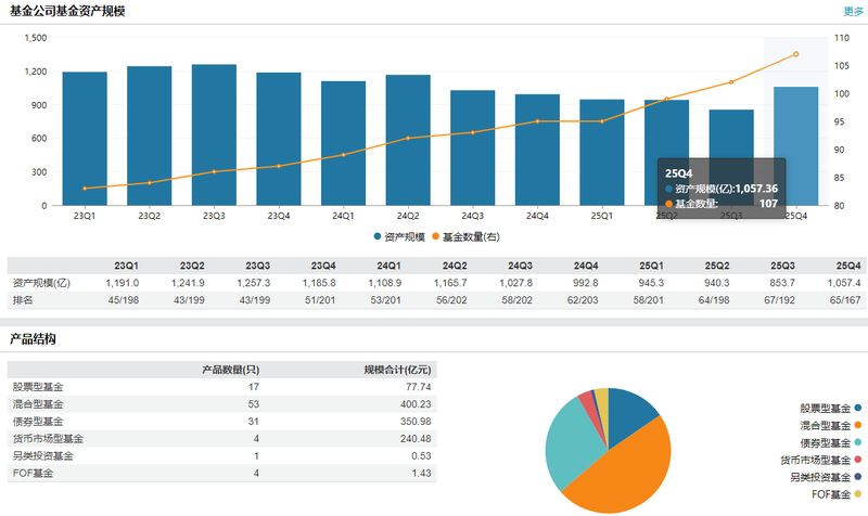  安信基金副总经理乔江晖荣休，公司十四年发展历程中关键人物告别。 股票财经 安信基金副总经理乔江晖荣休，公司十四年发展历程中关键人物告别。 股票财经 安信基金副总经理乔江晖荣休，公司十四年发展历程中关键人物告别。 股票财经