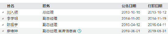  安信基金副总经理乔江晖荣休，公司十四年发展历程中关键人物告别。 股票财经 安信基金副总经理乔江晖荣休，公司十四年发展历程中关键人物告别。 股票财经 安信基金副总经理乔江晖荣休，公司十四年发展历程中关键人物告别。 股票财经
