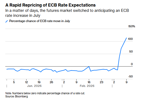 冲突阴影笼罩欧元;能源价格冲击加剧,央行政策预期反复无常。 股票财经 冲突阴影笼罩欧元;能源价格冲击加剧,央行政策预期反复无常。 股票财经 冲突阴影笼罩欧元;能源价格冲击加剧,央行政策预期反复无常。 股票财经
