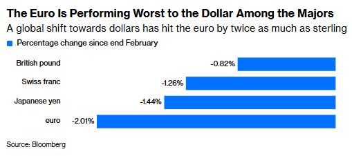 冲突阴影笼罩欧元;能源价格冲击加剧,央行政策预期反复无常。 股票财经 冲突阴影笼罩欧元;能源价格冲击加剧,央行政策预期反复无常。 股票财经 冲突阴影笼罩欧元;能源价格冲击加剧,央行政策预期反复无常。 股票财经