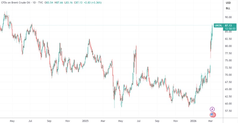  中东局势升级，能源供应面临严峻考验；卡塔尔部长发出强烈警示，国际油价随之显著波动 股票财经 中东局势升级，能源供应面临严峻考验；卡塔尔部长发出强烈警示，国际油价随之显著波动 股票财经 中东局势升级，能源供应面临严峻考验；卡塔尔部长发出强烈警示，国际油价随之显著波动 股票财经 中东局势升级，能源供应面临严峻考验；卡塔尔部长发出强烈警示，国际油价随之显著波动 股票财经