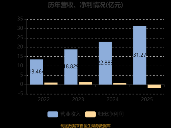  创想三维再度向港交所提交上市申请；消费级3D打印领域领先者，持续深化全球布局。 IT技术 创想三维再度向港交所提交上市申请；消费级3D打印领域领先者，持续深化全球布局。 IT技术 创想三维再度向港交所提交上市申请；消费级3D打印领域领先者，持续深化全球布局。 IT技术