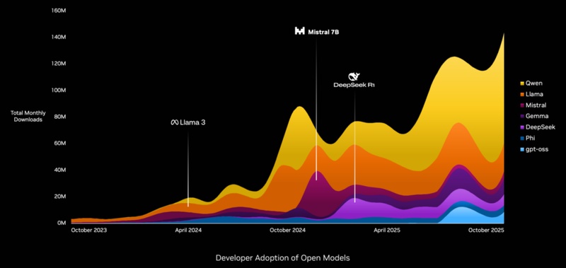  AI五层蛋糕揭秘；能源芯片到应用全链条解析。 IT技术 AI五层蛋糕揭秘；能源芯片到应用全链条解析。 IT技术