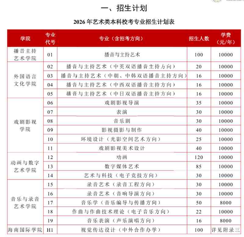  人工智能浪潮来袭；高校专业动态调整加速；中传书记强调教师新定位。 教育招生