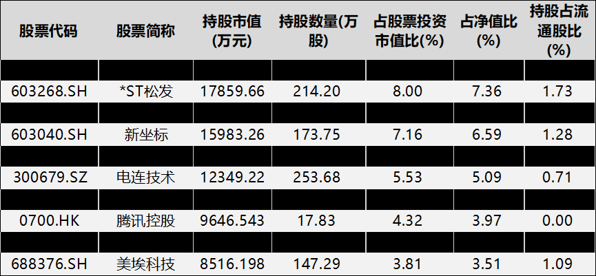  谢书英坚守价值投资，四季度大幅调仓兴全合瑞；低估值成长标的获青睐。 股票财经 谢书英坚守价值投资，四季度大幅调仓兴全合瑞；低估值成长标的获青睐。 股票财经