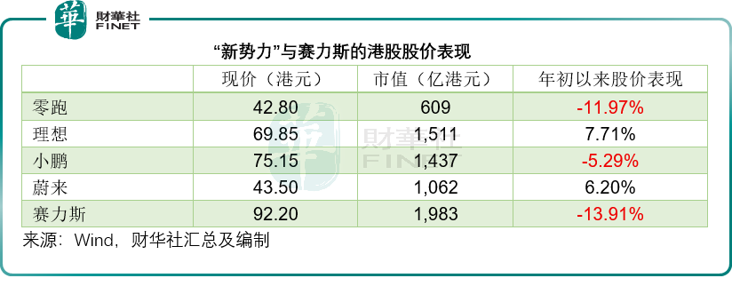  蔚来破冰成功；新势力谁来接棒，财报季风云再起！ 股票财经 蔚来破冰成功；新势力谁来接棒，财报季风云再起！ 股票财经 蔚来破冰成功；新势力谁来接棒，财报季风云再起！ 股票财经 蔚来破冰成功；新势力谁来接棒，财报季风云再起！ 股票财经