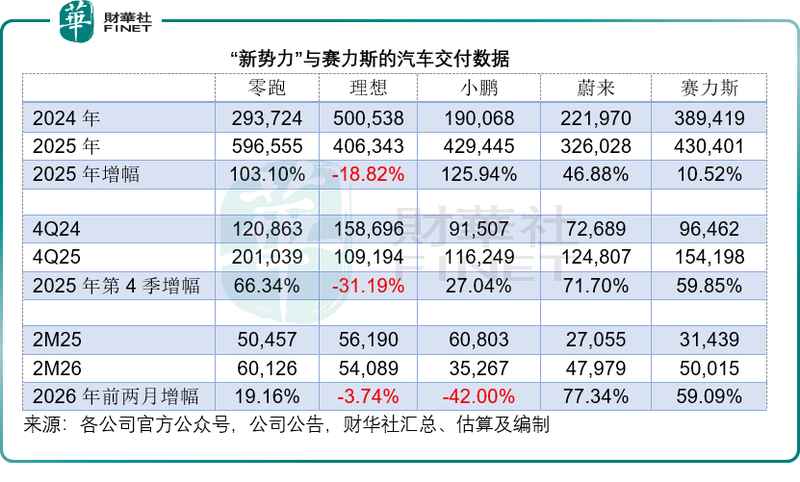  蔚来破冰成功；新势力谁来接棒，财报季风云再起！ 股票财经 蔚来破冰成功；新势力谁来接棒，财报季风云再起！ 股票财经 蔚来破冰成功；新势力谁来接棒，财报季风云再起！ 股票财经 蔚来破冰成功；新势力谁来接棒，财报季风云再起！ 股票财经