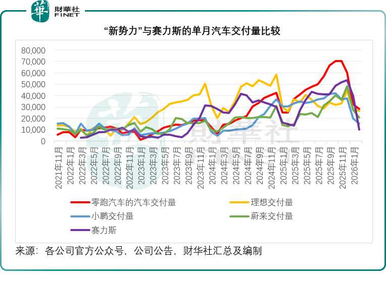  蔚来破冰成功；新势力谁来接棒，财报季风云再起！ 股票财经 蔚来破冰成功；新势力谁来接棒，财报季风云再起！ 股票财经 蔚来破冰成功；新势力谁来接棒，财报季风云再起！ 股票财经 蔚来破冰成功；新势力谁来接棒，财报季风云再起！ 股票财经
