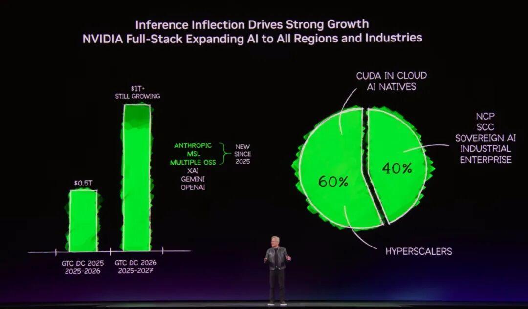  GTC 2026技术盛宴落幕；英伟达推动物理AI落地，中国车企加速融入生态。 汽车科技