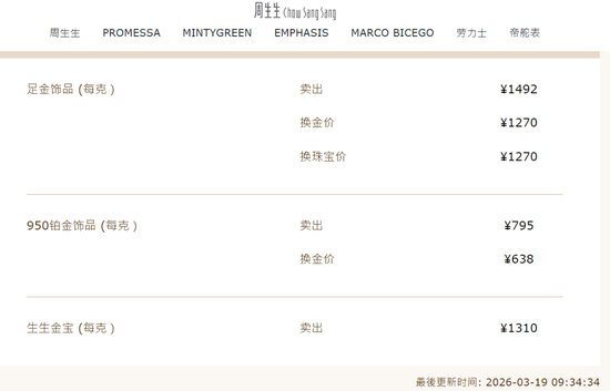  金价大幅回调引发市场关注；国内饰金价格随之明显下行。 股票财经 金价大幅回调引发市场关注；国内饰金价格随之明显下行。 股票财经