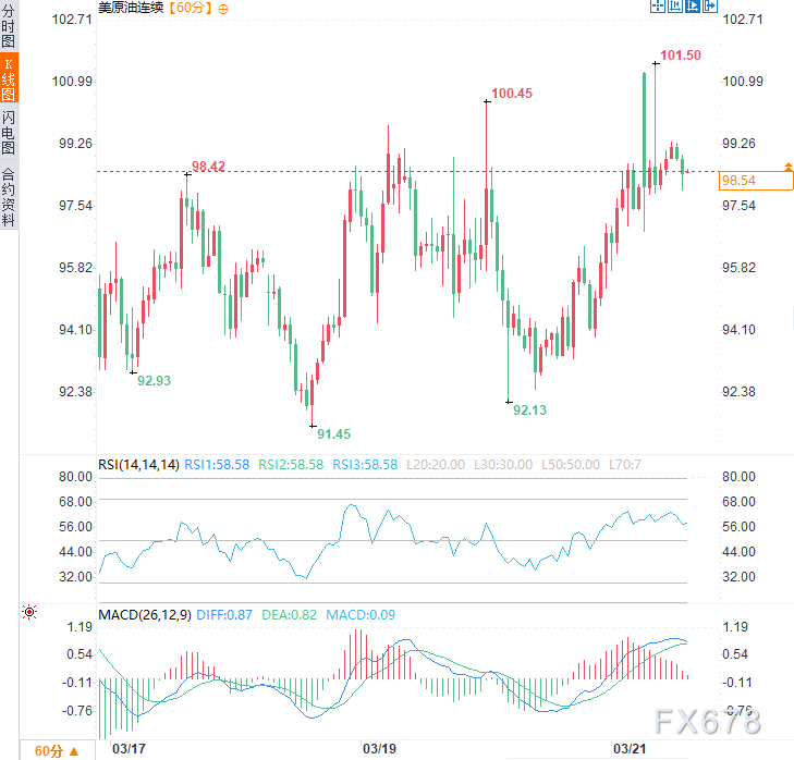  美伊对抗全面升级，金融战场悄然开启；能源命脉摇摇欲坠，全球经济承压。 股票财经