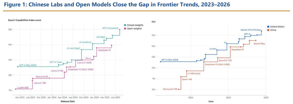  中国人工智能开源战略引发国际关注；制造业优势助力形成正向反馈循环；这一趋势为全球AI发展提供新思路。 IT技术 中国人工智能开源战略引发国际关注；制造业优势助力形成正向反馈循环；这一趋势为全球AI发展提供新思路。 IT技术