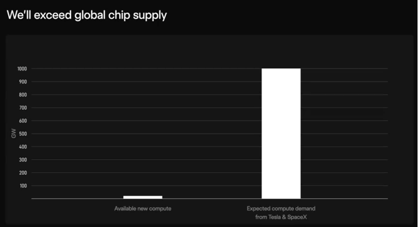  Terafab晶圆厂项目正式启动；马斯克布局太瓦级AI算力；太空与月球愿景引发关注。 IT技术 Terafab晶圆厂项目正式启动；马斯克布局太瓦级AI算力；太空与月球愿景引发关注。 IT技术