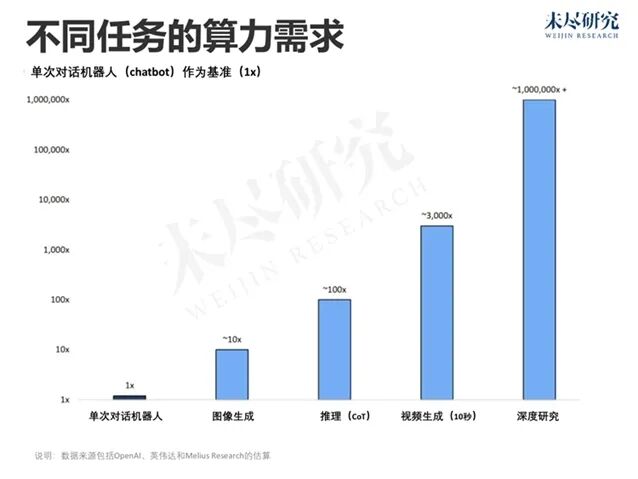  从算力到产出；词元指标重塑智能经济评估体系；中国实践引领发展新方向。 IT技术 从算力到产出；词元指标重塑智能经济评估体系；中国实践引领发展新方向。 IT技术