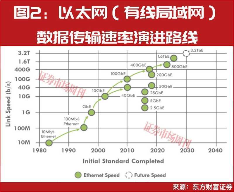  AI基建加速演进；光通信领域迎来显著变革，长飞光纤与源杰科技表现活跃。 股票财经 AI基建加速演进；光通信领域迎来显著变革，长飞光纤与源杰科技表现活跃。 股票财经