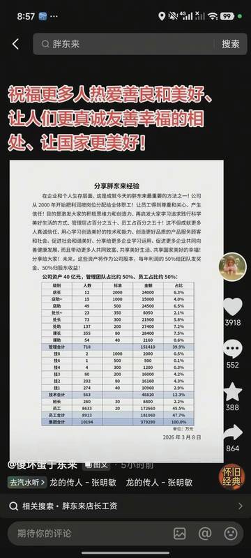  福利制度变迁图鉴：胖东来内部经营策略获取指南 企业服务