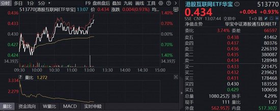 万亿资本流向揭秘：港股互联网转折点的深度复盘 股票财经