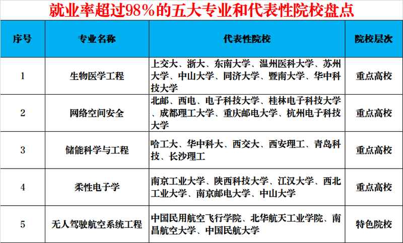  从实验室到就业市场：五大新兴专业的技术壁垒与战略价值深度解析 教育招生