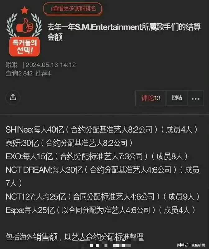  从BigBang队长到Solo顶流：权志龙商业帝国数据拆解 娱乐新闻